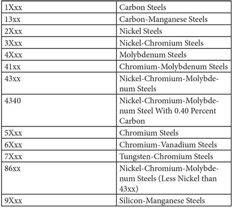 sheet metal applications pdf|sheet metal types and grades.